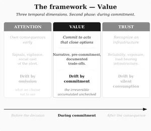 Valeur / Value