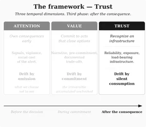 Confiance / Trust