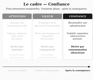 Confiance / Trust